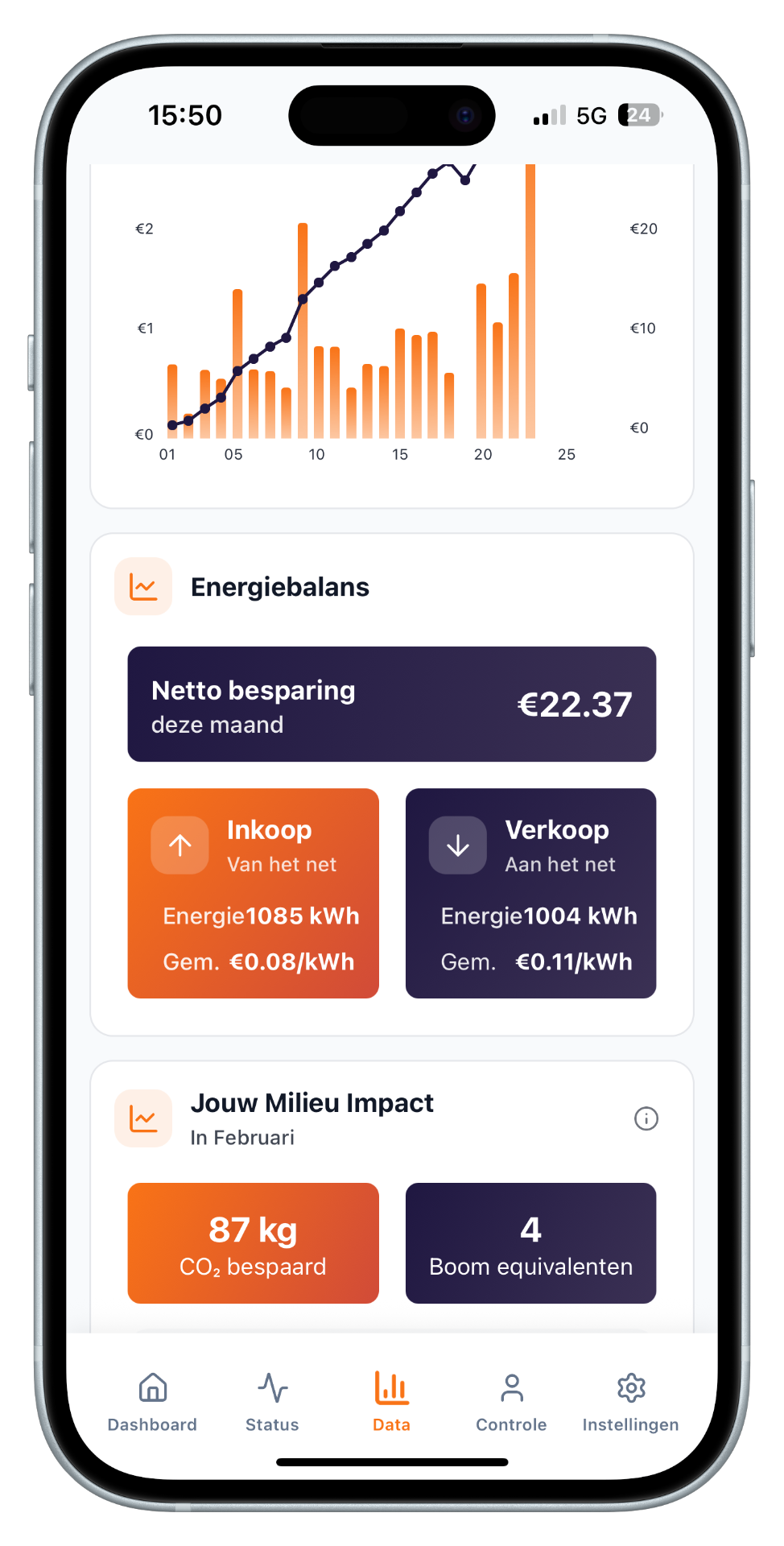 Powerselect® app data scherm