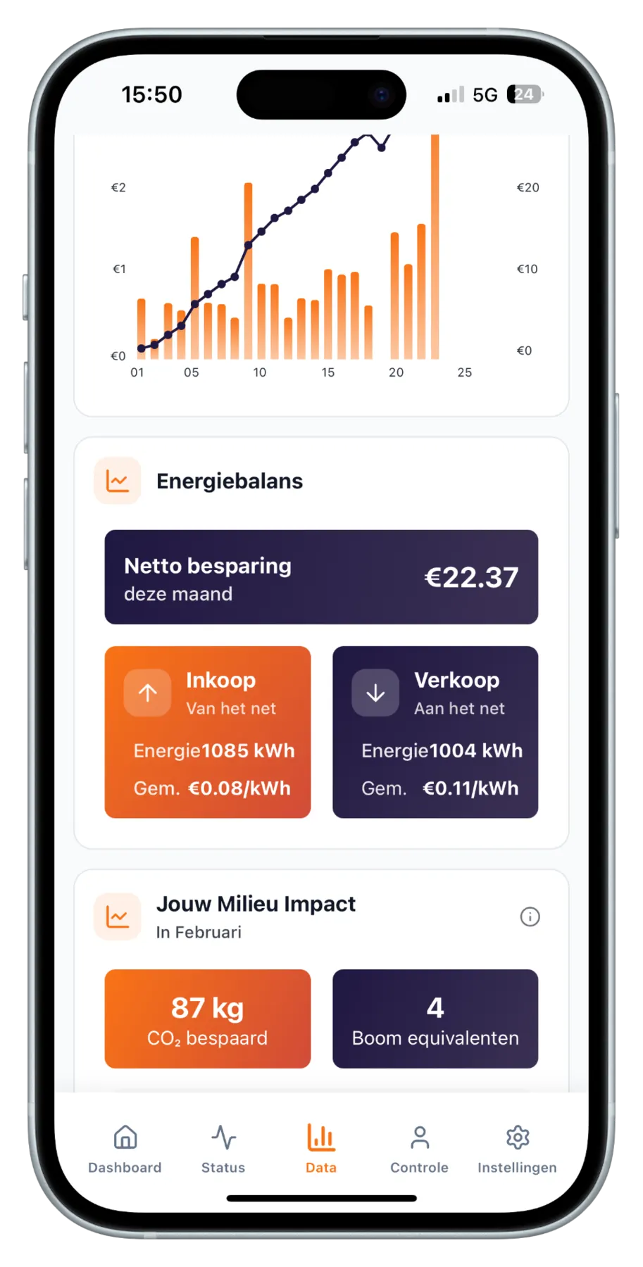 Powerselect® app data scherm